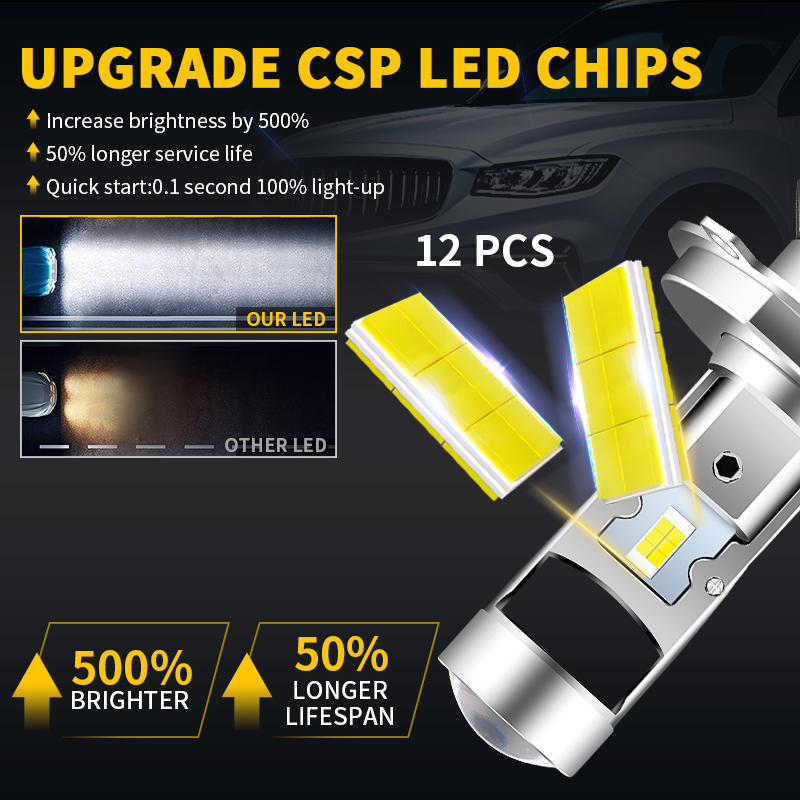 H4 HS1 LED Lampadine per fari  - Universal Motorcycle Led Headlight Projector recensione e prezzo