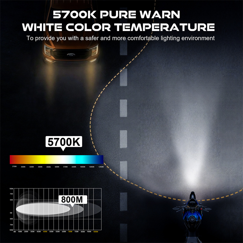 Faro di proiezione a LED roton - Universal Motorcycle Led Headlight Projector recensione e prezzo