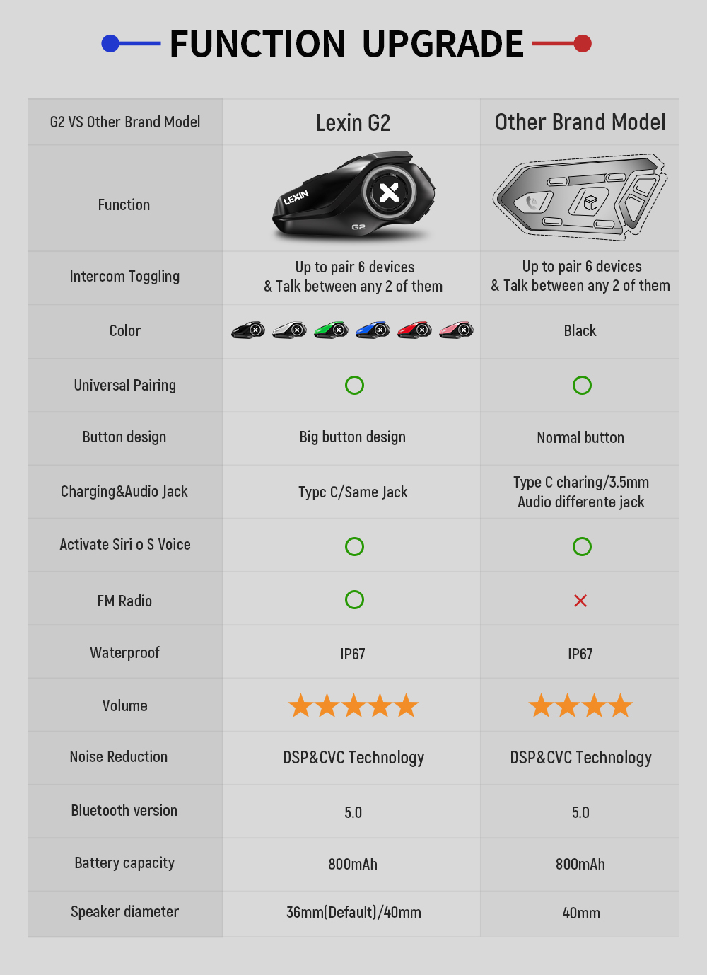 Interfoni per casco da moto Le - Full Face Motorcycle Helmet With Bluetooth recensione e prezzo